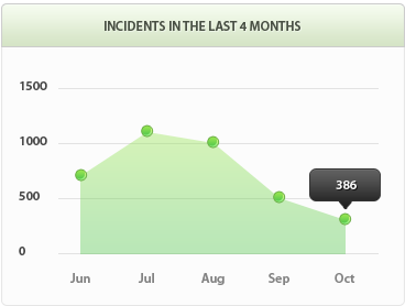 电话炸弹防护业务